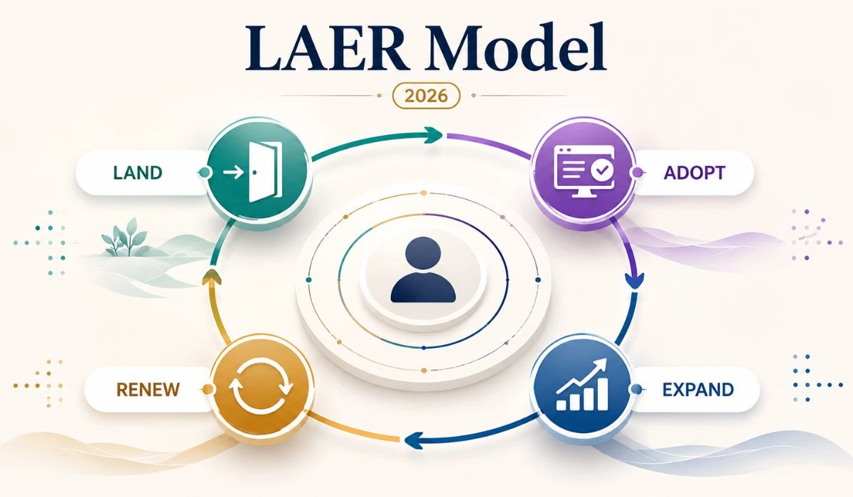 laer model