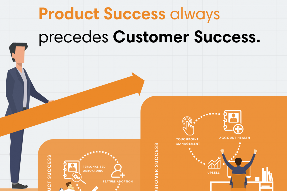 Product Success