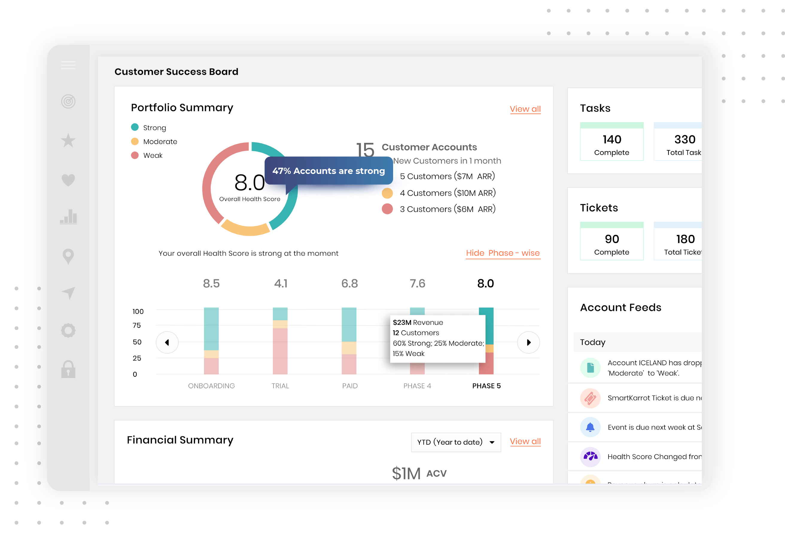 Configurable widgets for 360 customer view