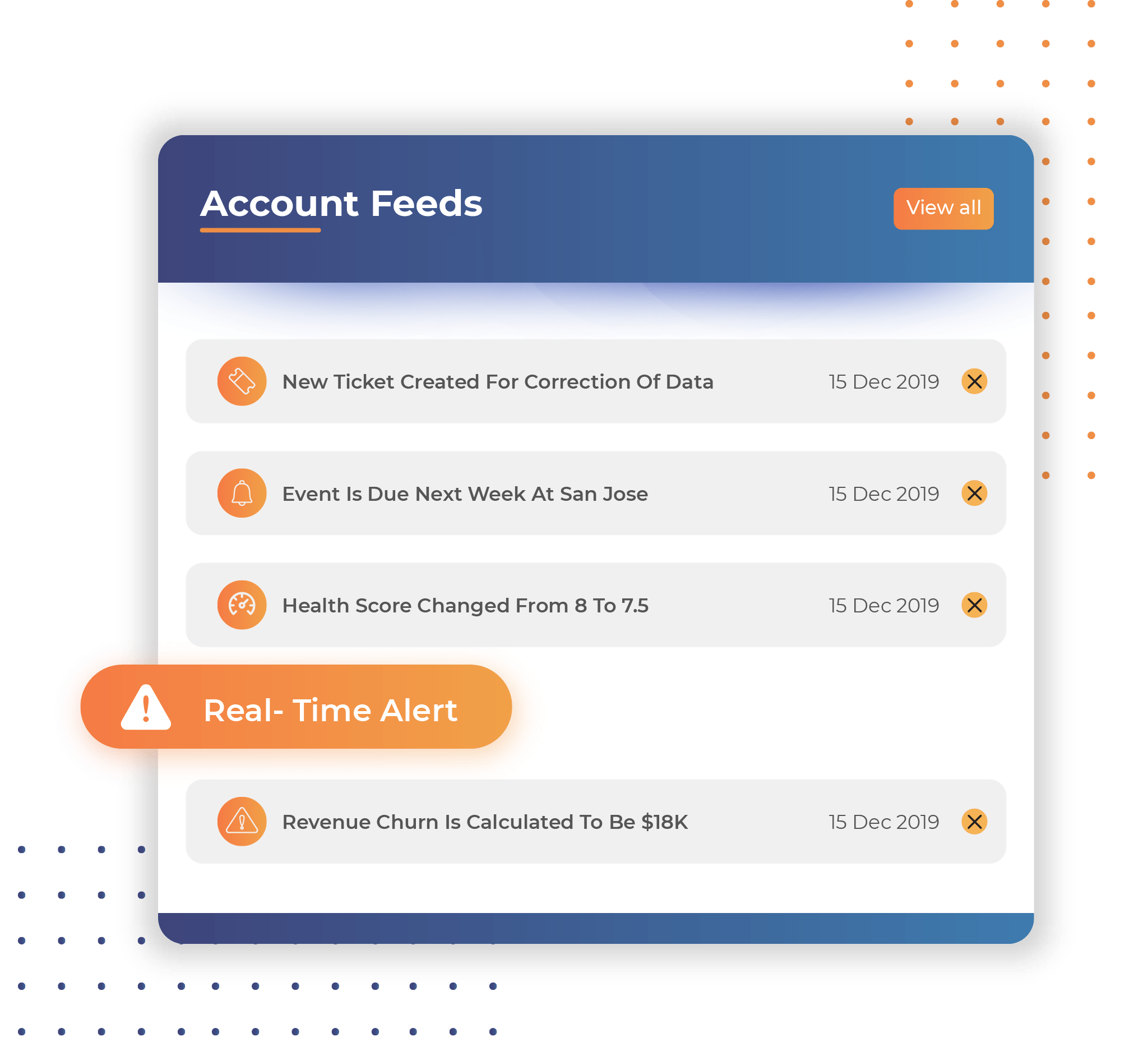 Customer success early warning system