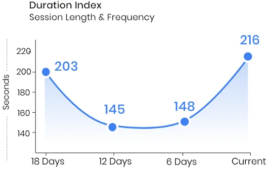 User engagement analytics