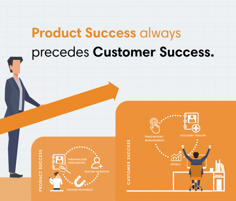 Product Success