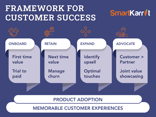 The Customer Success Strategy - SmartKarrot Customer Success Platform