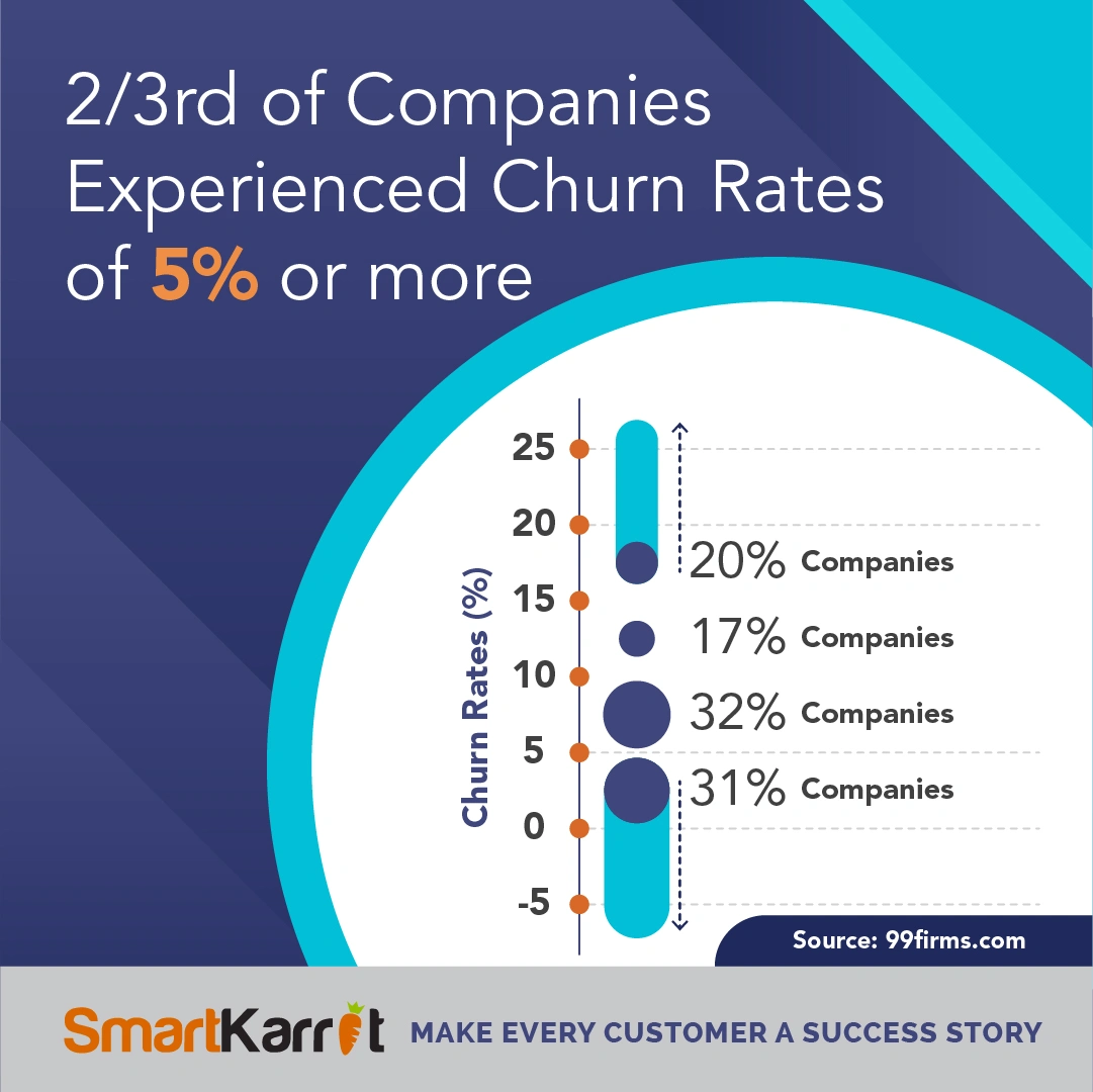 SaaS Churn Stats