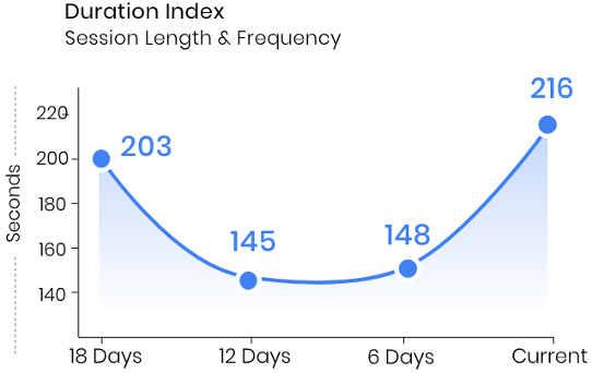 User engagement analytics