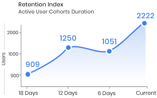 retention index