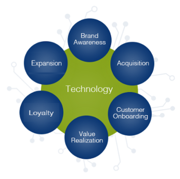 six-tenets-of-customer-success-framework