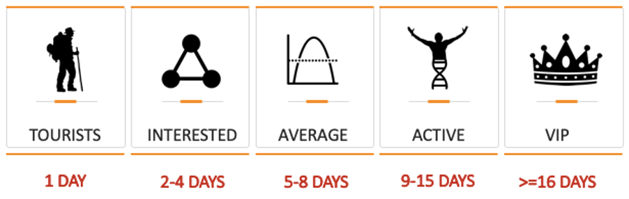 SaaS customer engagement
