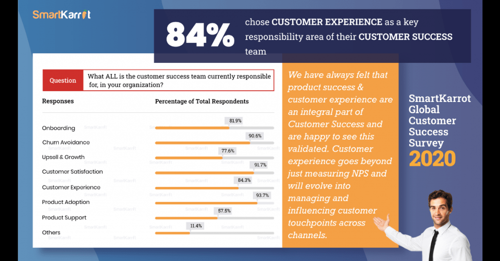 Best customer success survey