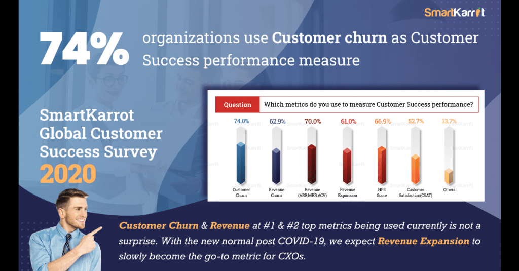 Best-customer-success-survey-2020