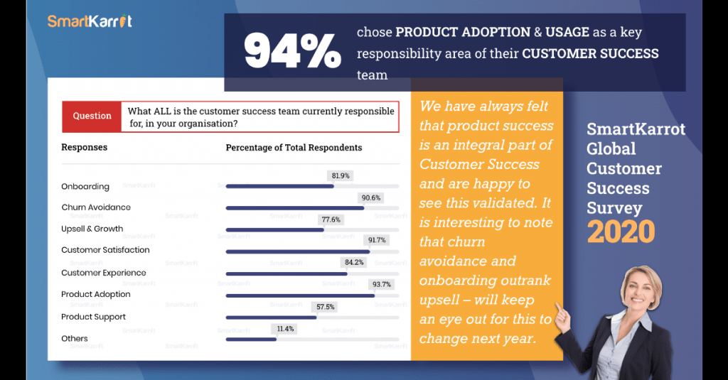 Customer Success Survey Questions