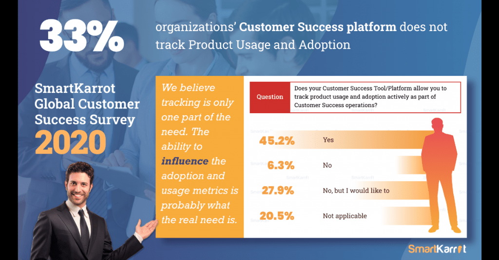 Customer Success survey 2020 questions