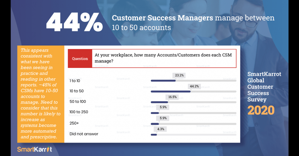 Customer success survey insights 2020