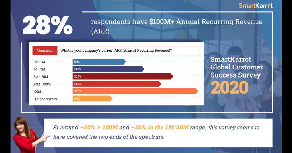 Customer success survey questions 2020