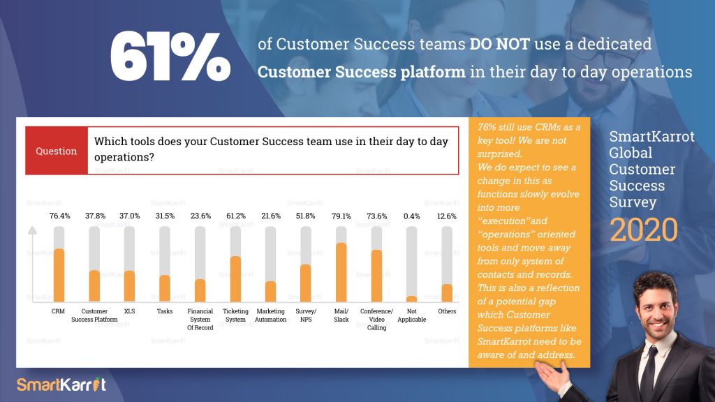 Customer success survey team 2020