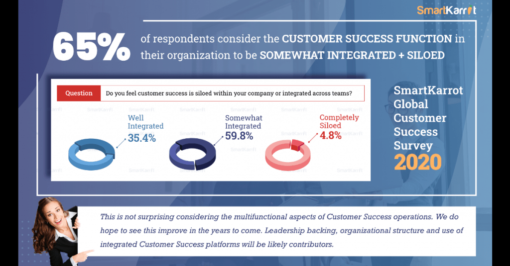 Customer survey insights