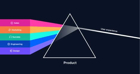 Product-Led-Growth