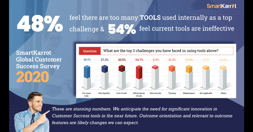 Top customer success survey