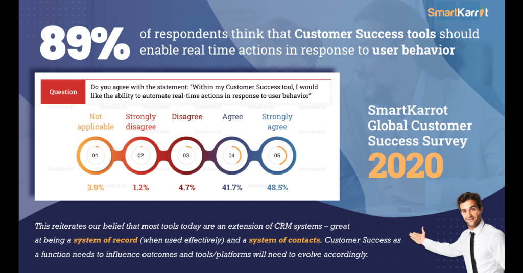 Top customer success survey insights
