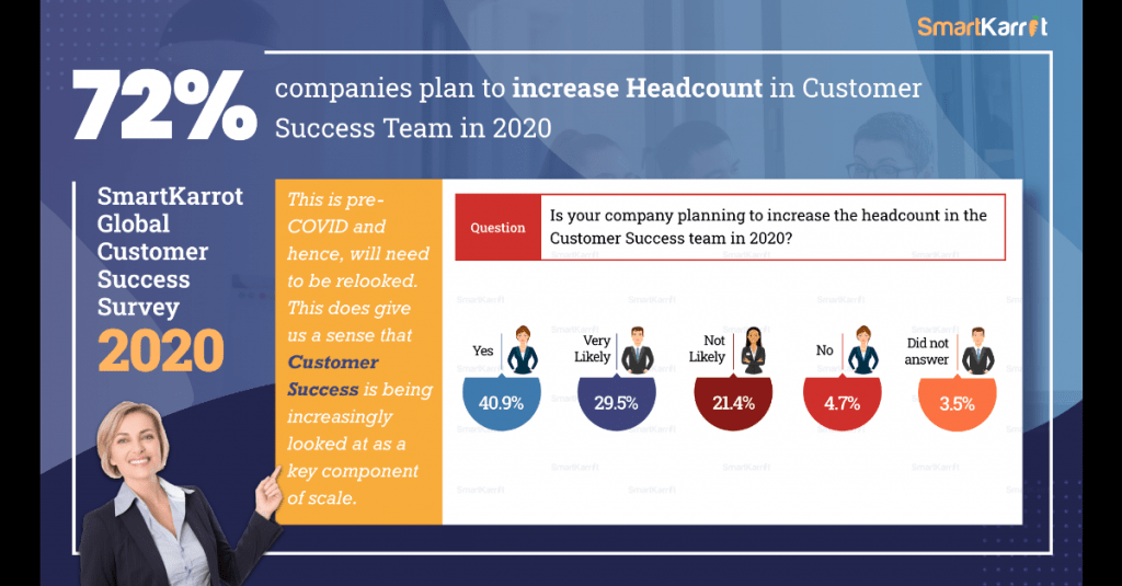 Top customer success survey insights 2020