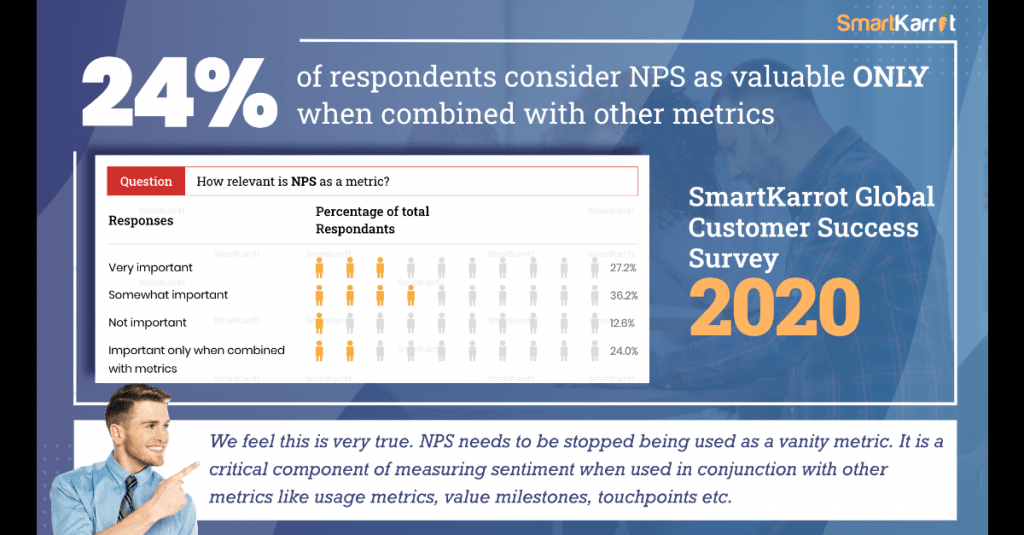 Top customer survey
