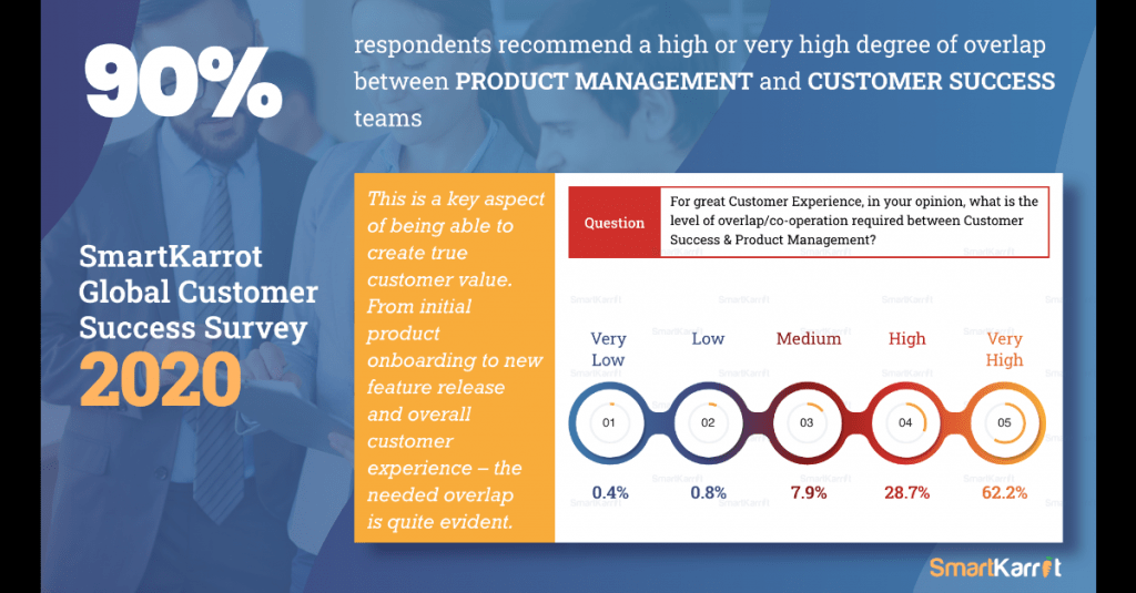 best-customer-success-survey-insights