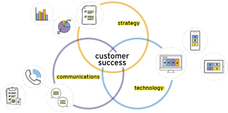 customer success trends for 2021