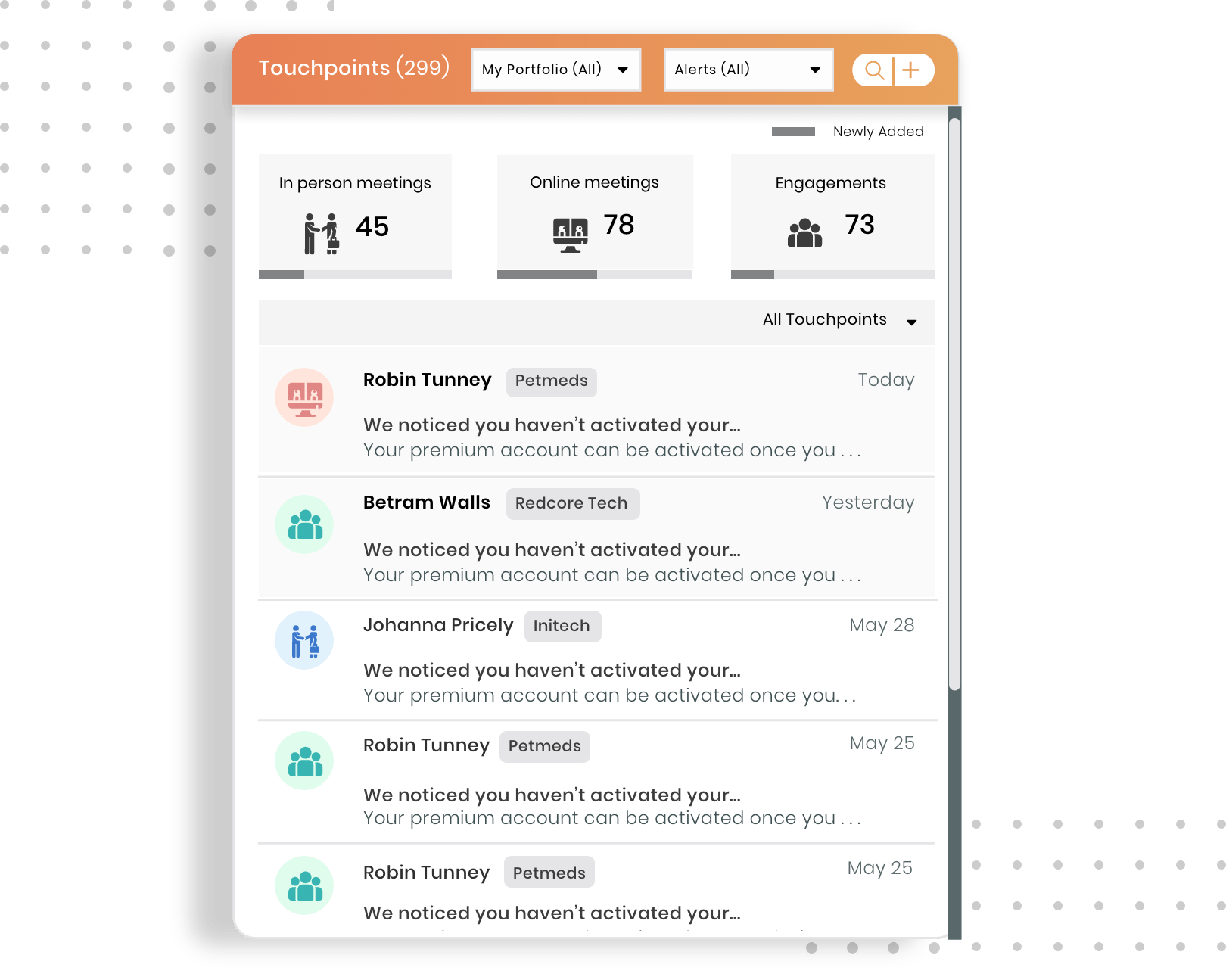 Customer Touchpoints Management 