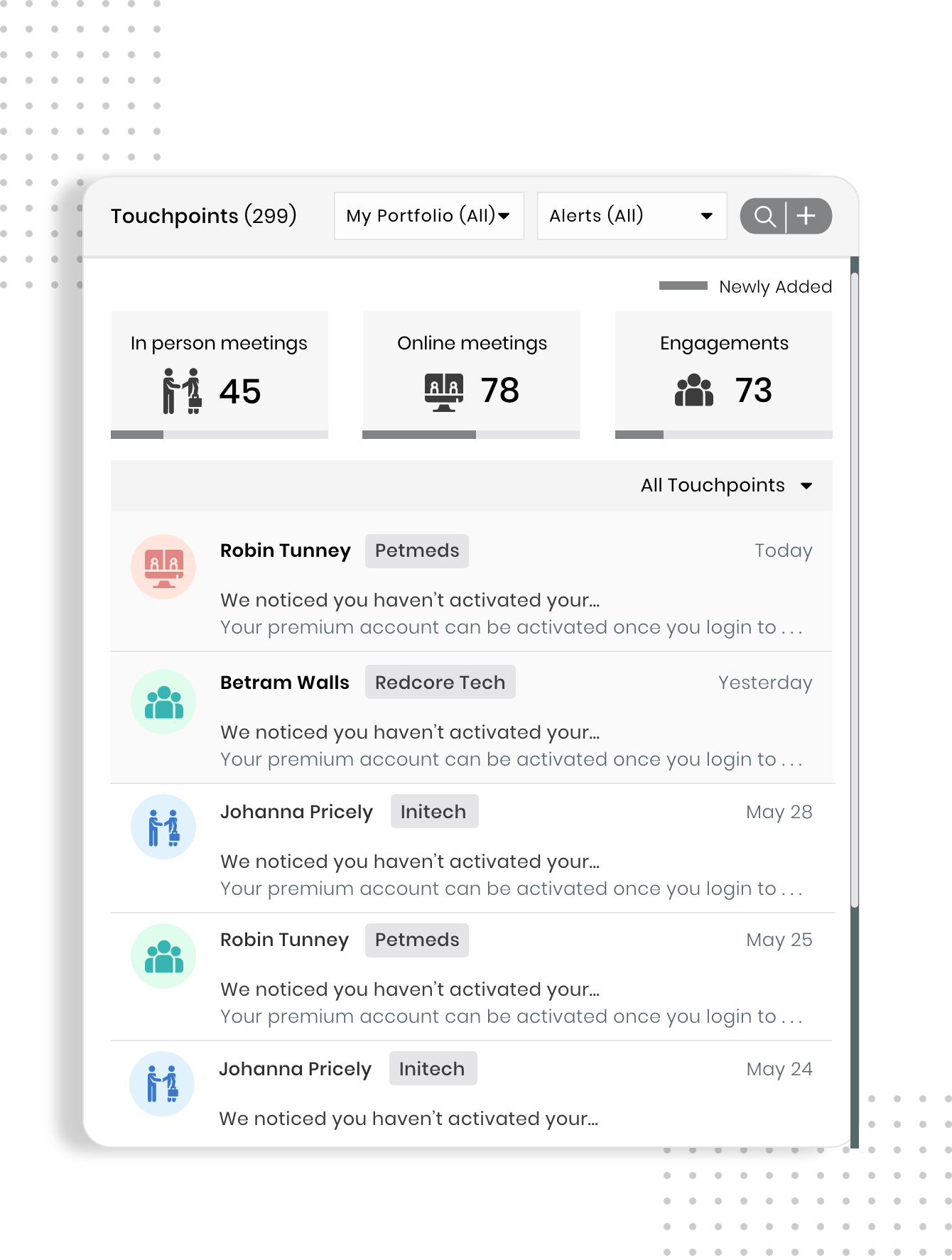 Customer Touchpoint Mapping