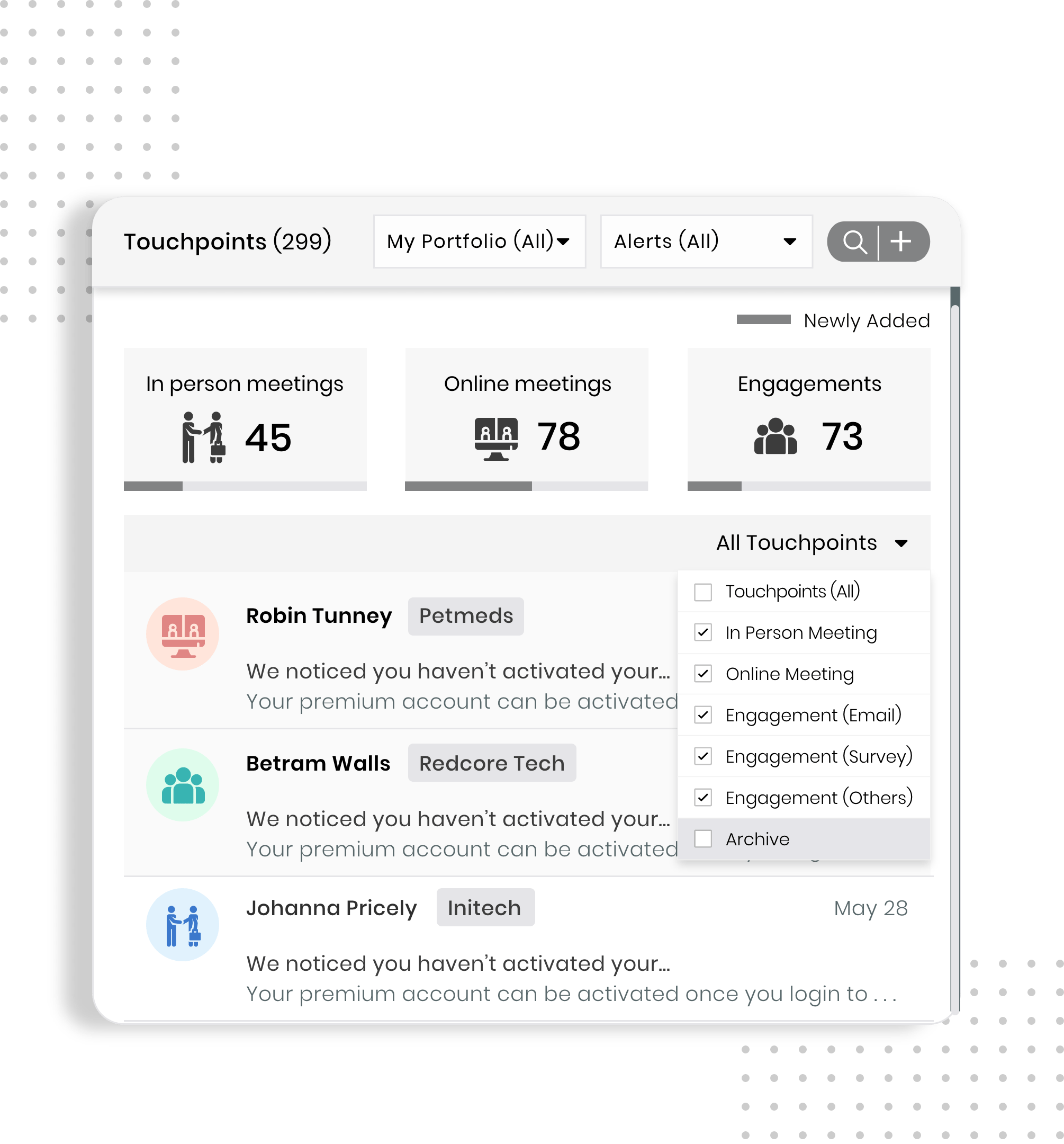Touchpoint Analysis