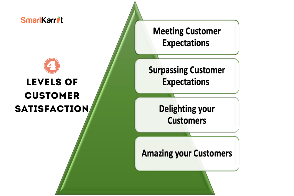 Customer Satisfaction Archives