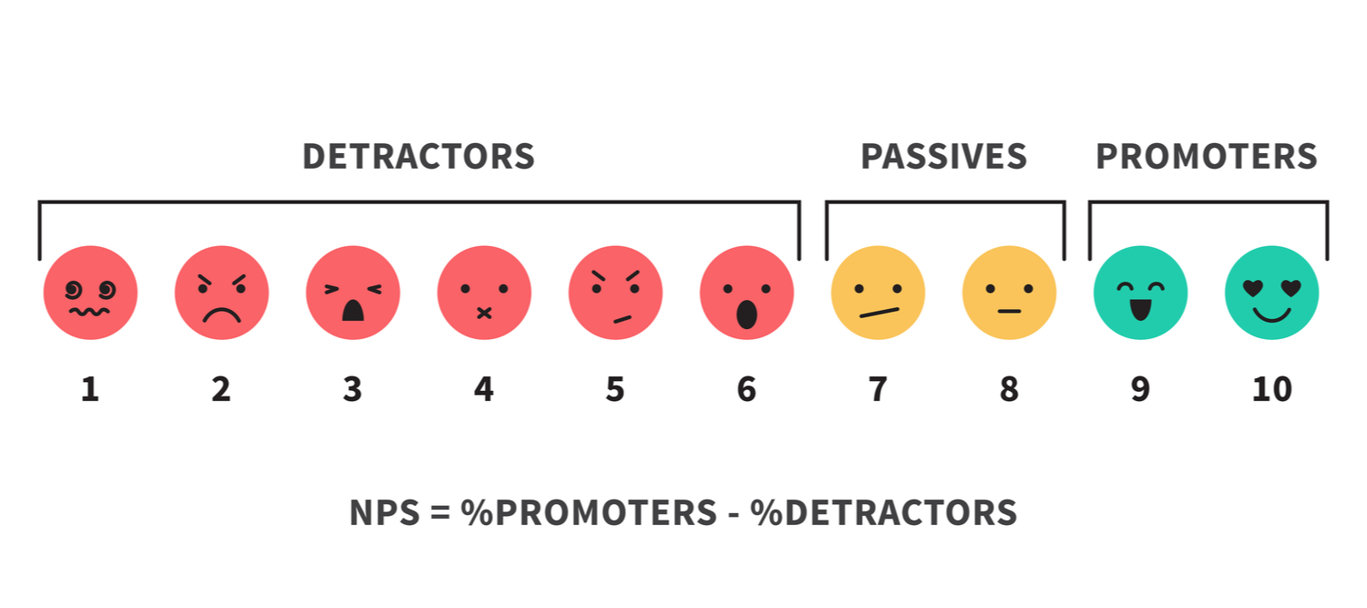 how-to-turn-your-nps-detractors-into-promoters-the-essential-guide
