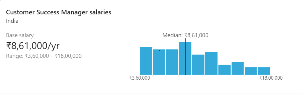 What is an Average Customer Success Manager Salary