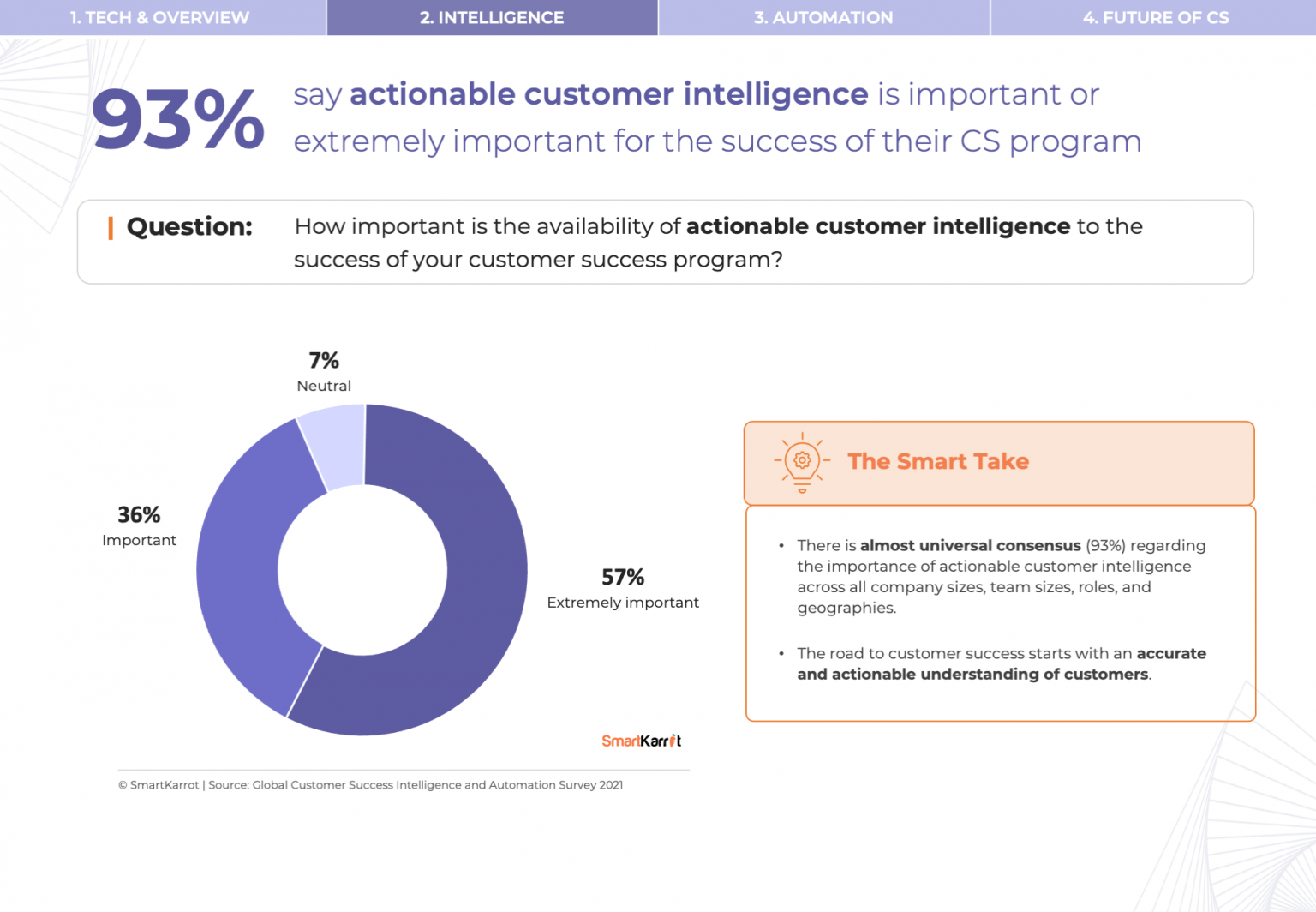 Customer Success Survey 2021 Intelligence and Automation