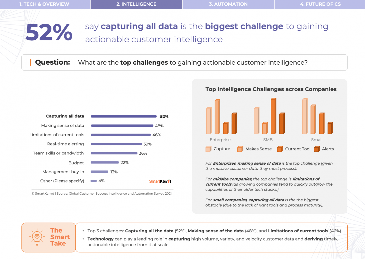 Customer Success Survey 2021 Intelligence and Automation