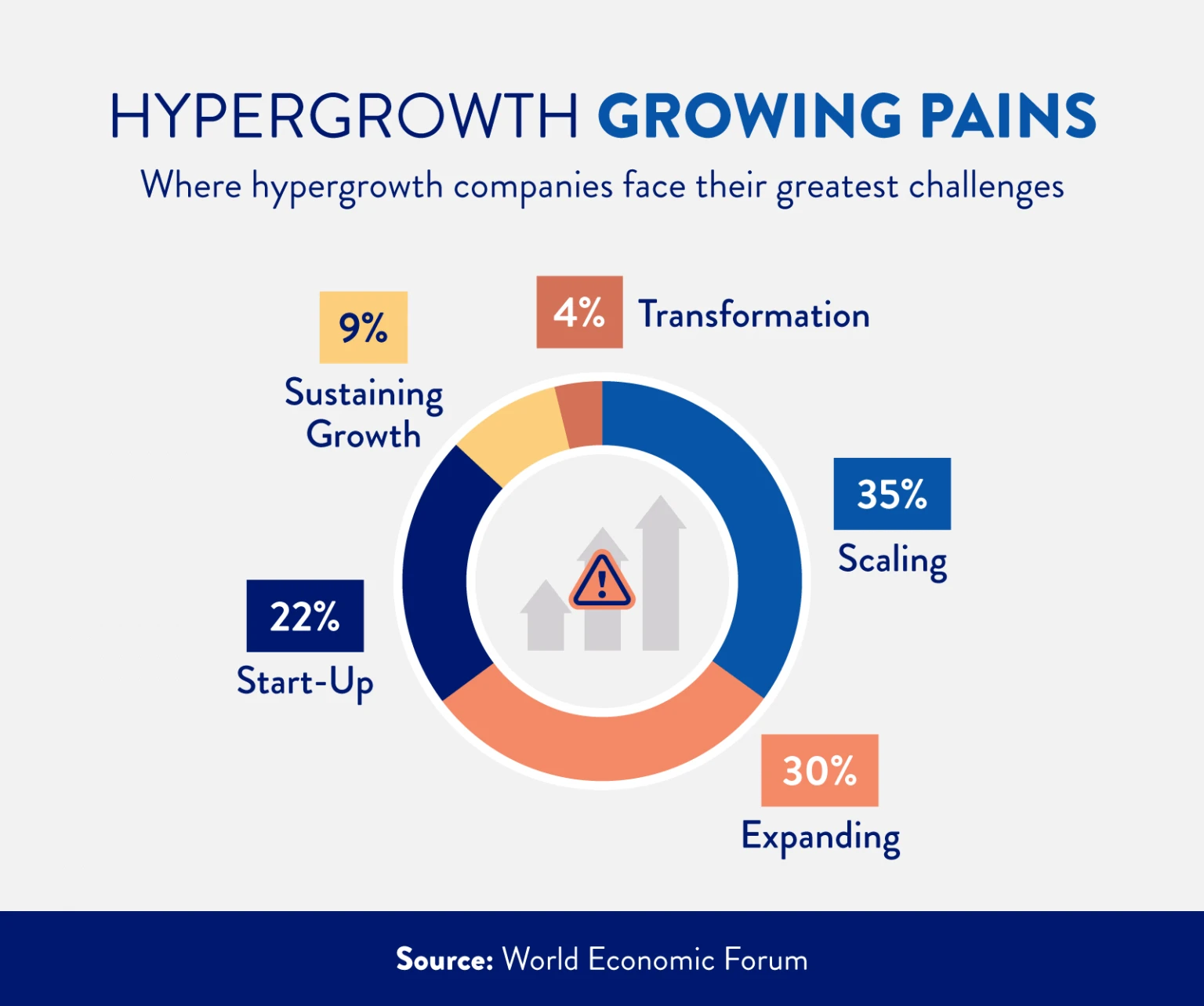 Hypergrowth growing pains