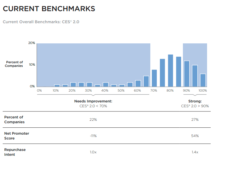 CES Benchmarks