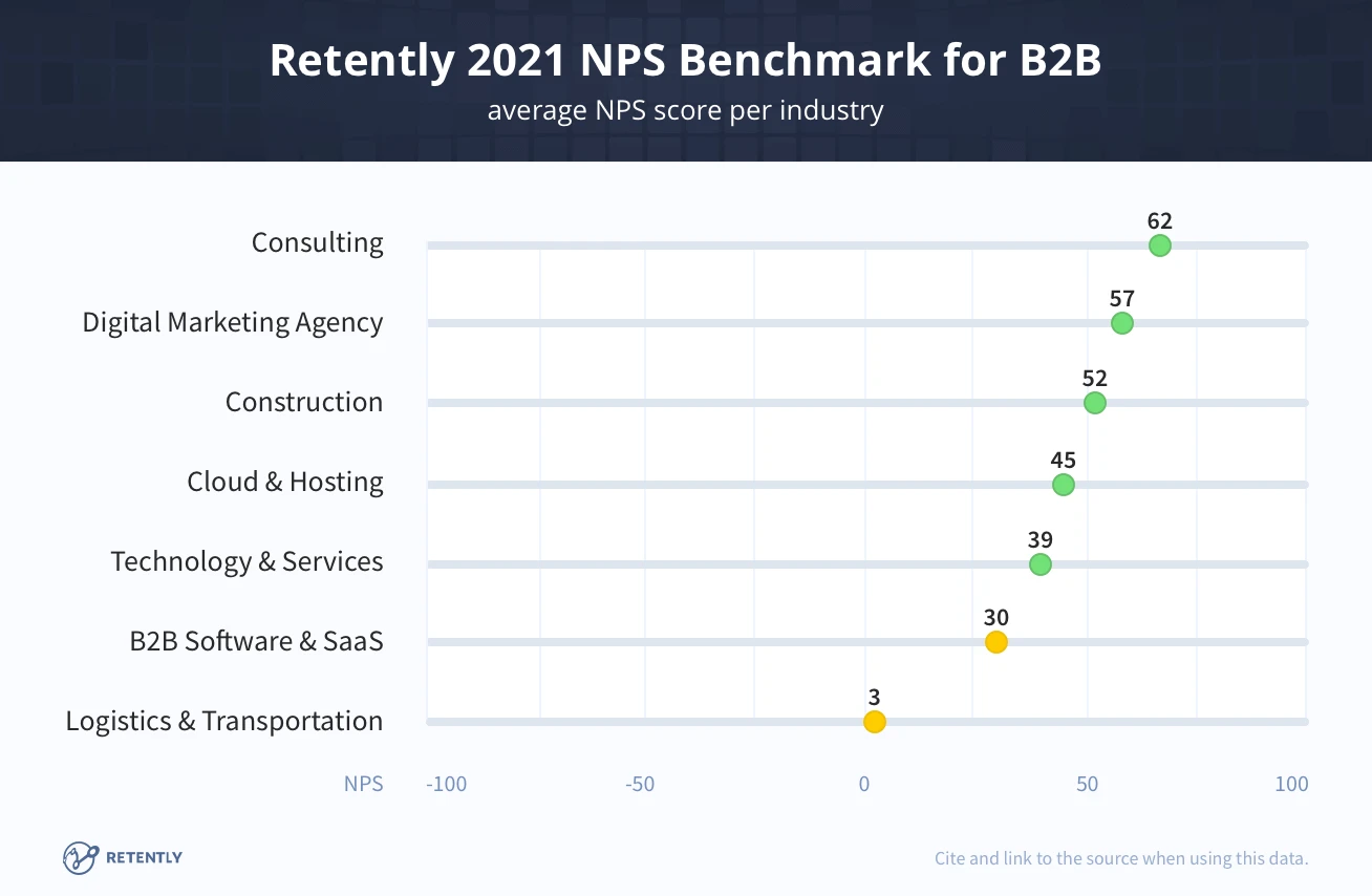 NPS Benchmarks