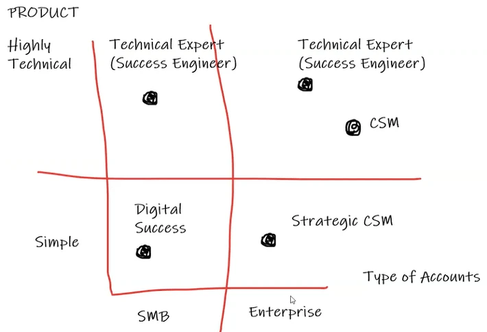 Demonstration of Predicting the hiring scenario in the CS field