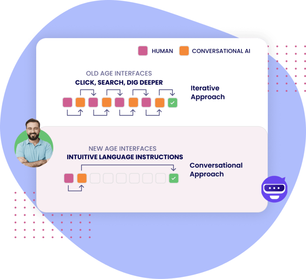 AI virtual assistant conversational interface