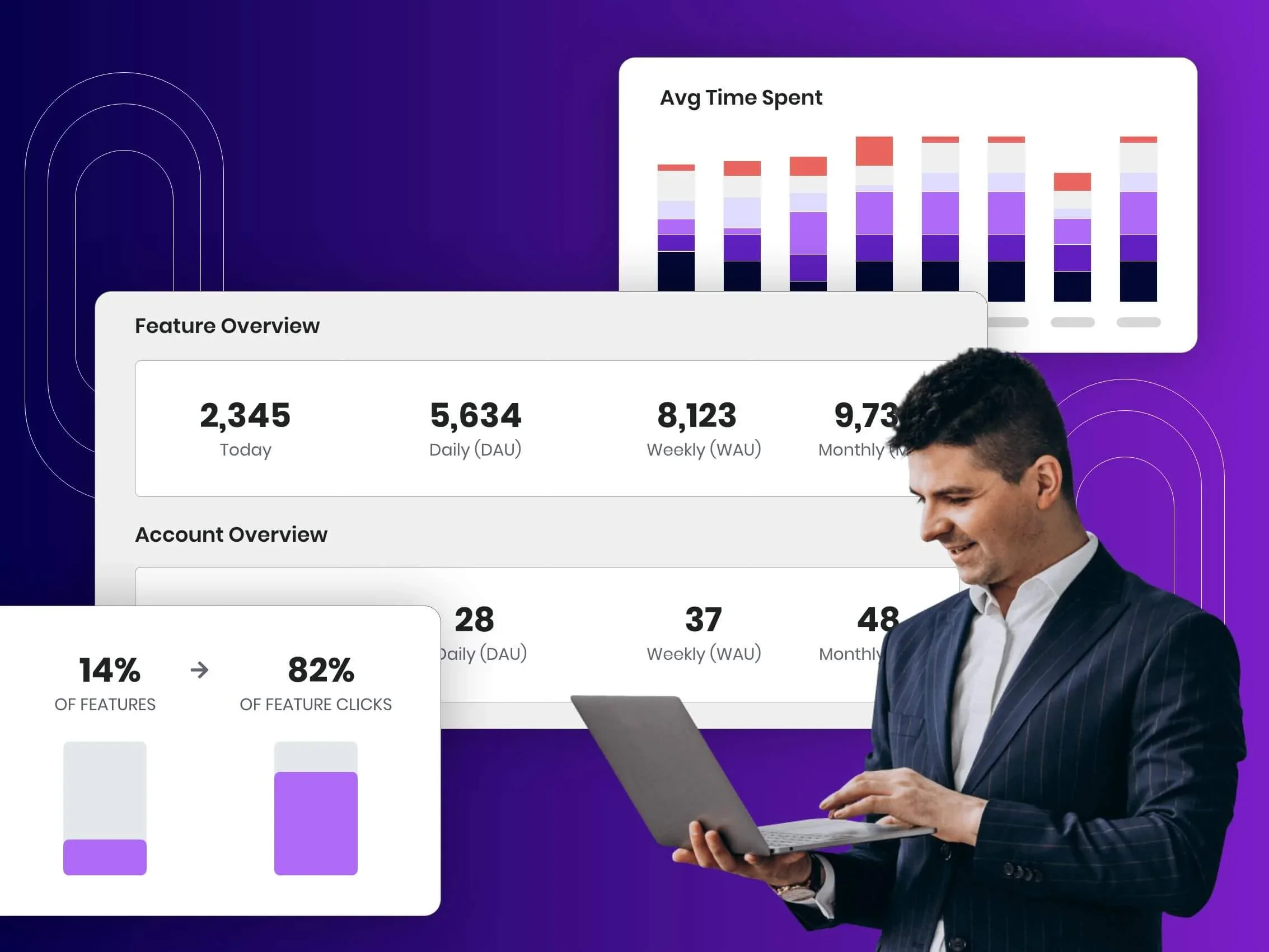 product analytics dashboard