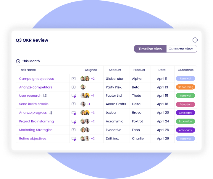 track tasks to outcomes